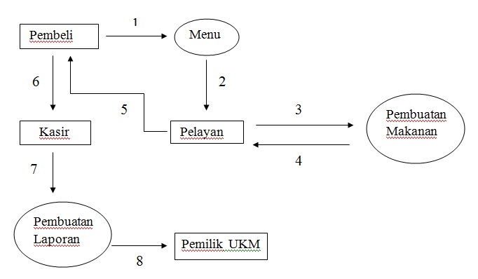 Laporan Keuangan Restoran Laporan Keuangan Restoran