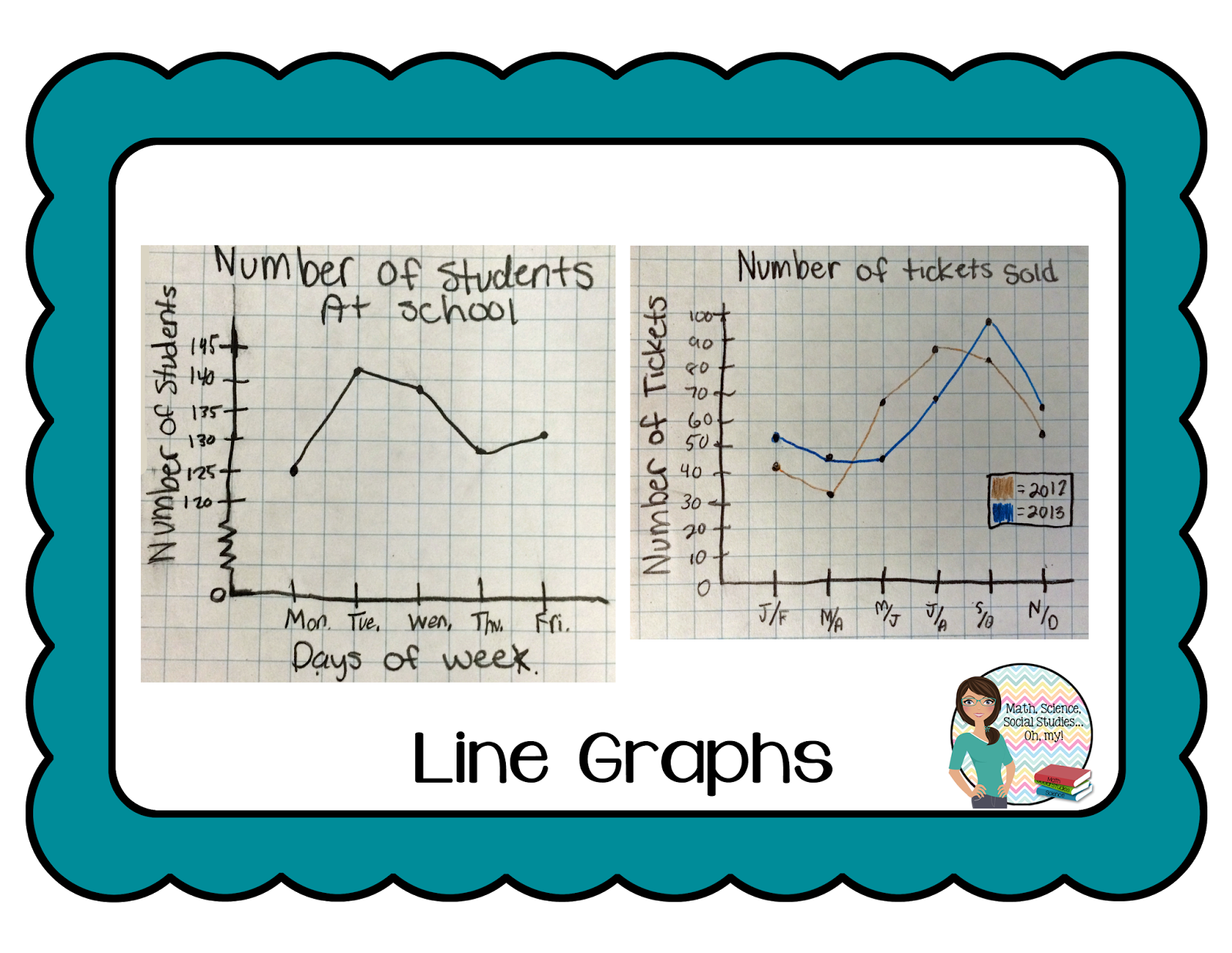 Math, Science, Social Studies......Oh, my! Graphing Unit