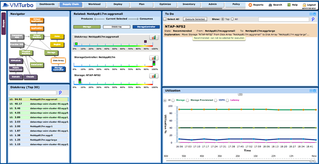 VMTurbo Released Operations Manager 4.5 with Storage and Fabric Control Module