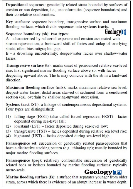 Sequence Stratigraphy