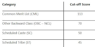 JEE Main 2013 Merit List