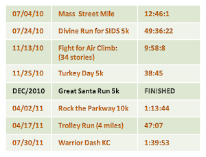 Race Results