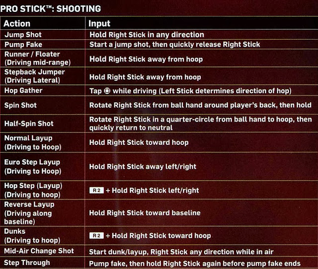 NBA 2K14 Pro Stick Shooting Controls