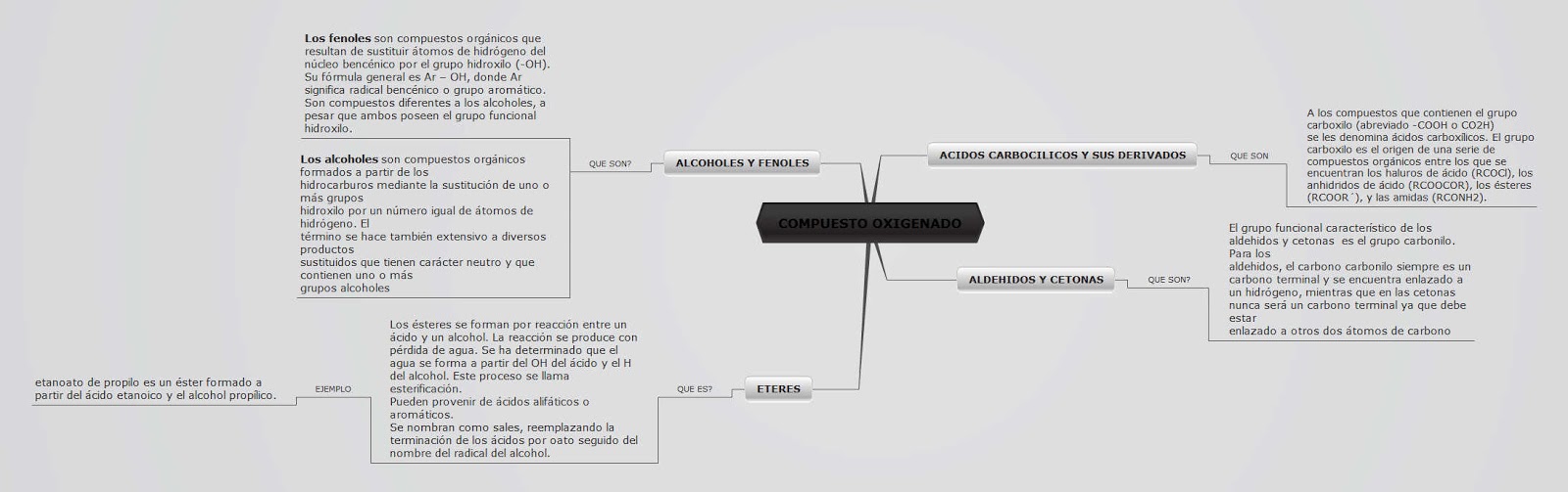 Los medios baratos eficaces de las lombrices