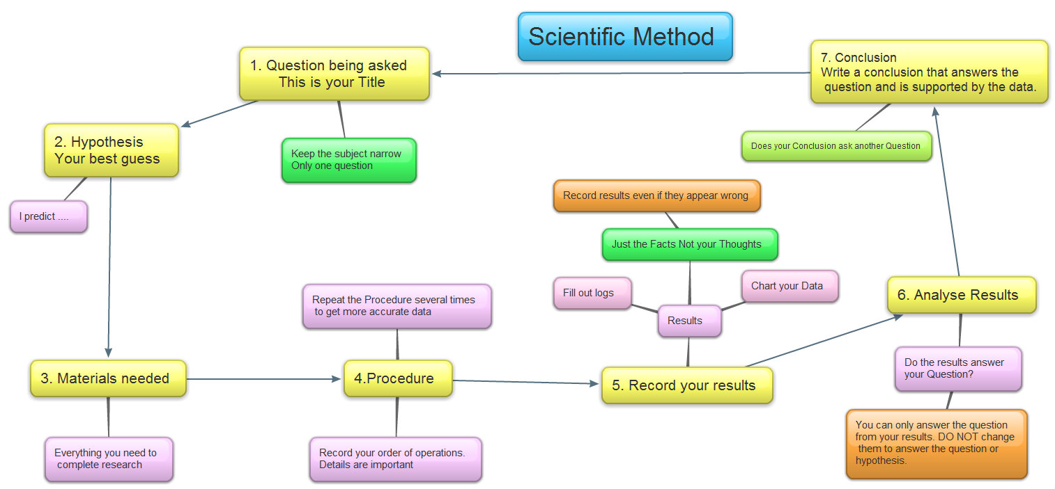 free international guidelines