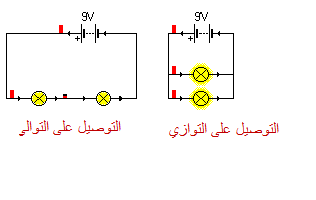 القوة المتبادلة بين الكترونين