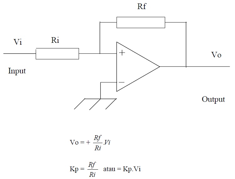 Steam Boiler Proportional Controller
