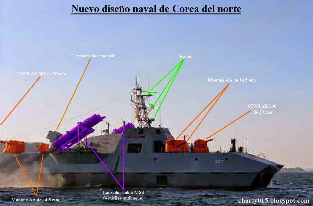 Análisis Militares La Armada de Corea del norte en gráficos (actualizado)