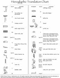 egipto amp su cultura libros sobre egipto hieroglyphics translation chart