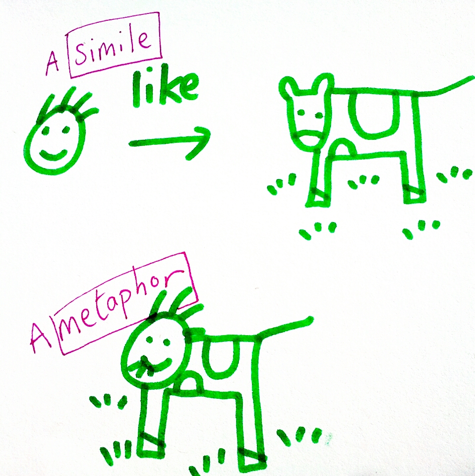 curvelearn.com: Similes and Metaphors KS2