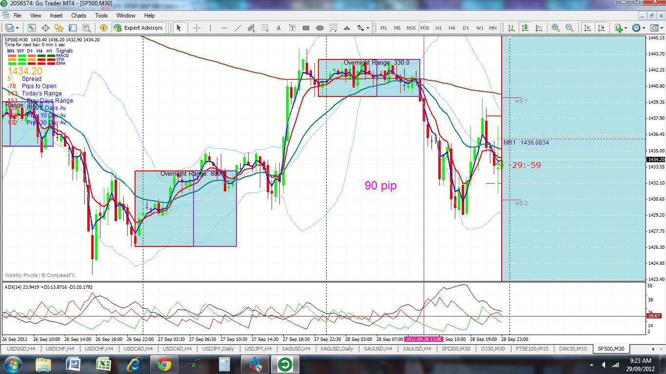 day trade spy options