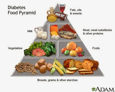Type 1 Diabetes Food Chart