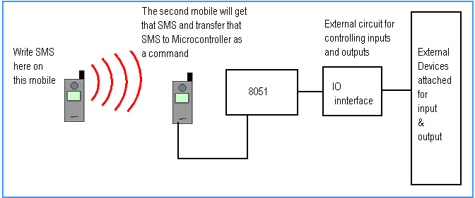 schematic interface of mobile phone with Your source for telephone audio interfaces from top jk audio daptor 2 wireless phone audio interface connects to cellphone headset enjoy the b&h mobile. schematic interface of mobile phone with Your source for telephone audio interfaces from top jk audio daptor 2 wireless phone audio interface connects to cellphone headset enjoy the b&h mobile.