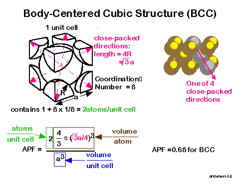 atomic packing factor for bcc and fcc atomic packing factor for bcc and fcc