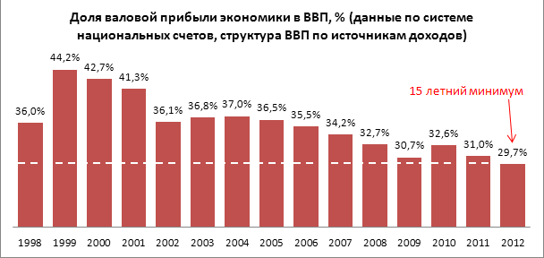 Российский рынок без мистификаций