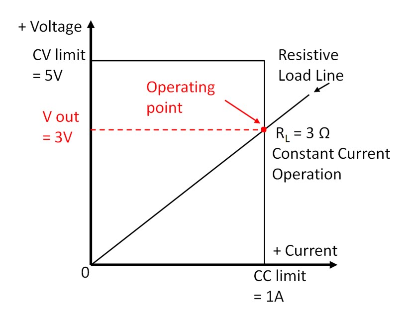 Watt's Up? How Does a Power Supply regulate It’s Output Voltage and