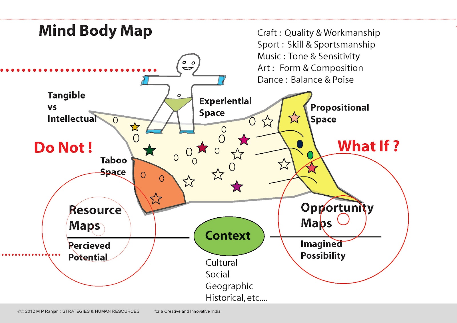 Mind Body Map_Strategies for an Innnovative India_Hr Mind+Body+Map_Strategies+for+an+Innnovative+India_Hr
