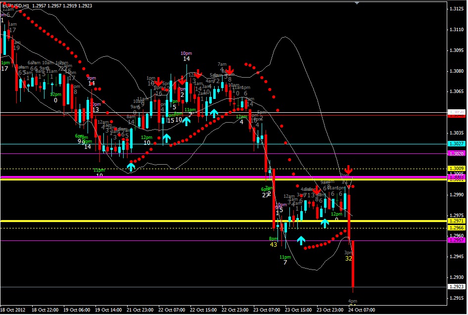 Indikator mprc forex