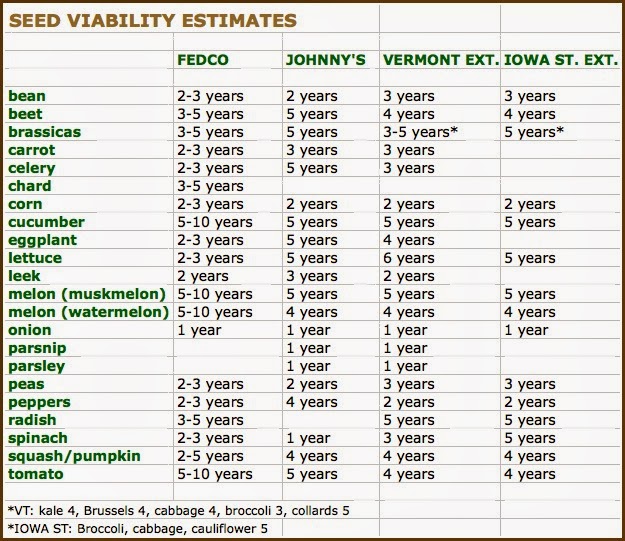 top 28 grass seed comparison chart top 28 grass seed comparison kenton caves no mans top 28 grass seed comparison chart top 28 grass seed comparison kenton caves no mans