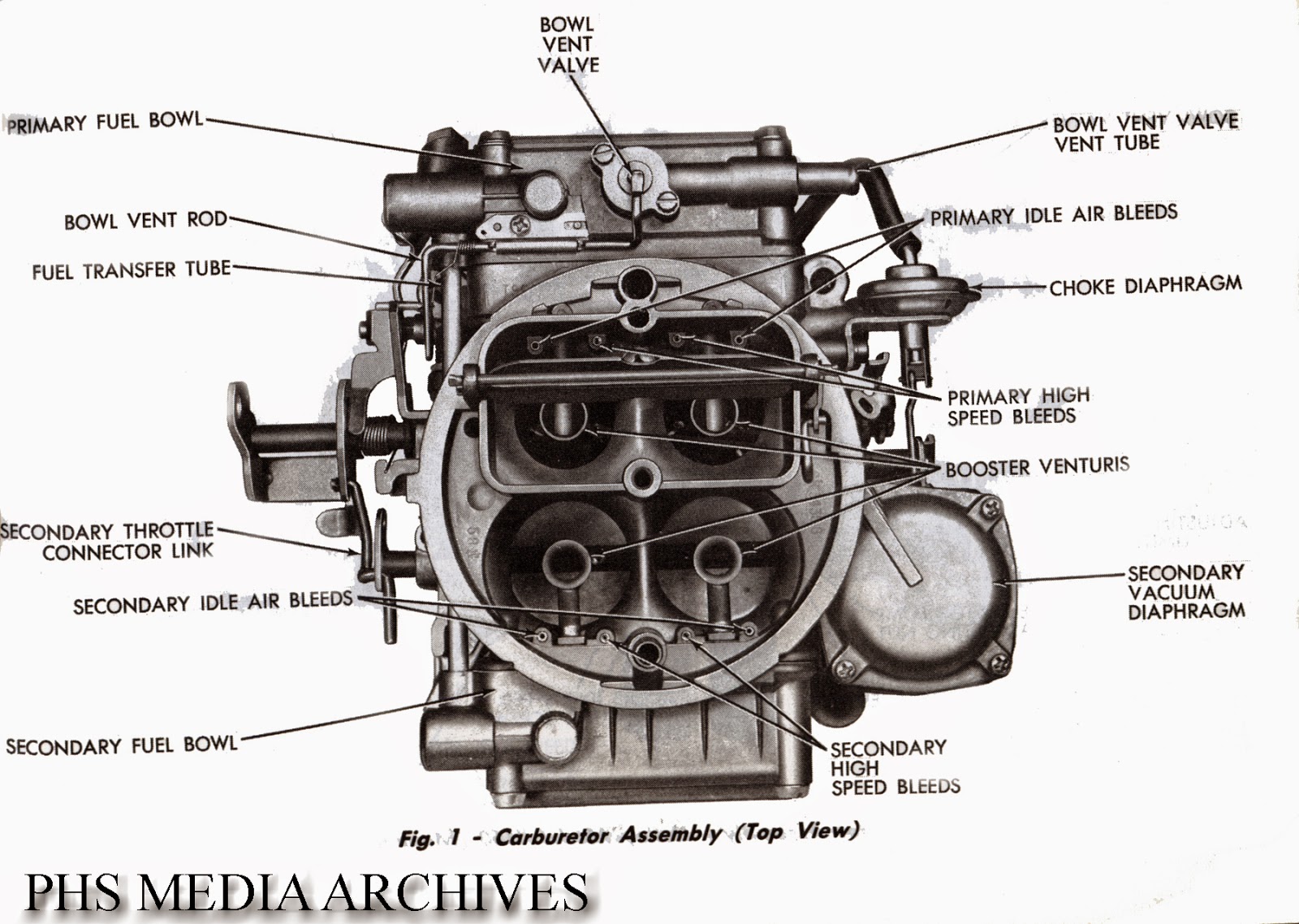 Holley Carburetor Identification Chart