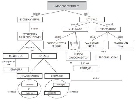 barra superior virtualbox c 243 mo trabajar mapas conceptuales barra superior virtualbox c 243 mo trabajar mapas conceptuales