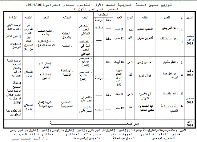 توزيع منهج اللغة العربية للصف الاول الثانوى 2014 المنهاج المصري