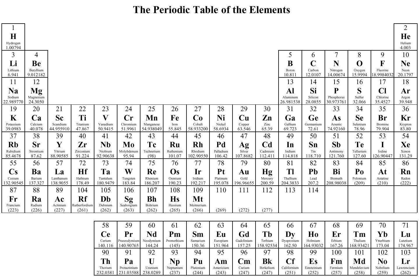 Coloring Periodic Table