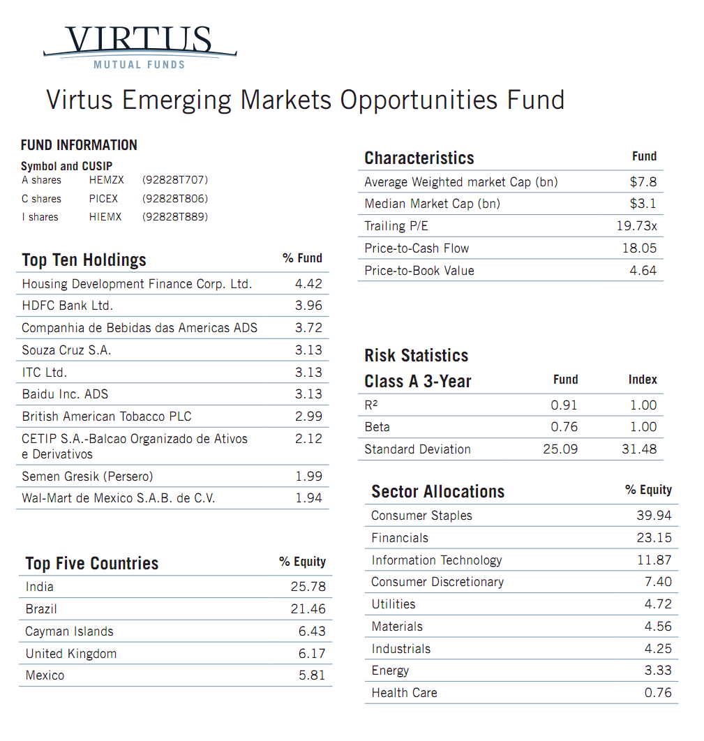 emerging market stock mutual funds
