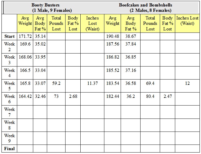 inches weight loss chart