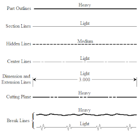 An Introduction To Civil Engineering Different Types Of Lines