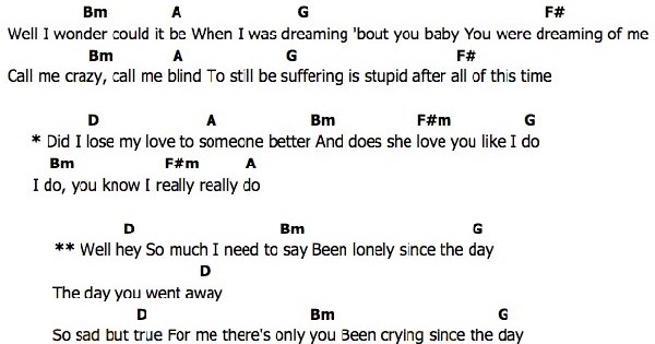 M2m The Day You Went Away Chord Enak M2m The Day You Went Away Chord Enak