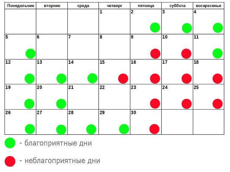 Благоприятные дни стрижек для львов Благоприятные дни стрижек для львов