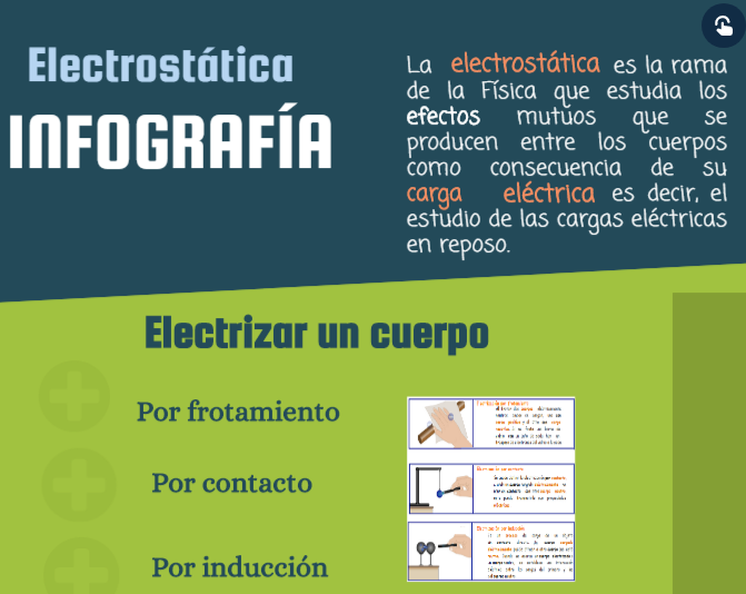 Electrostática. Infografía