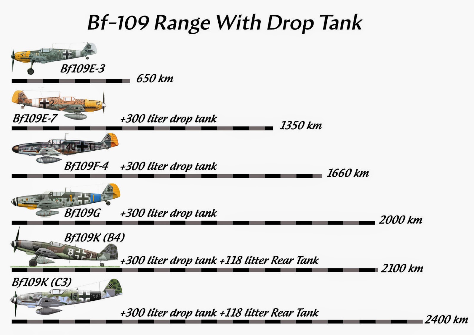 kriegstechnik Messerschmitt Bf109 Range With Drop tank