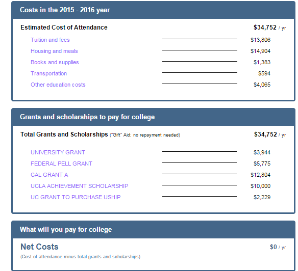 sweetwater high counseling center need help with your financial financial aid award letter