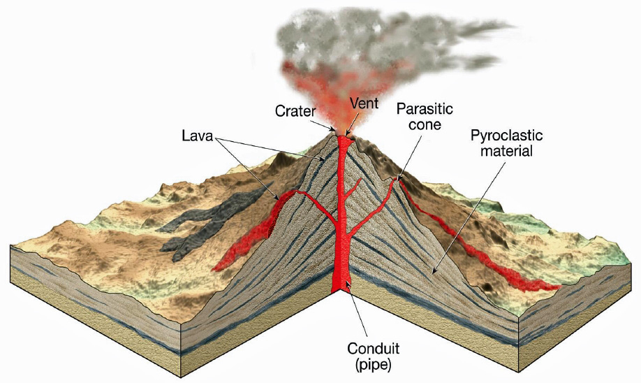 stratovolcano diagram written in seen through my lens september 2012 stratovolcano diagram written in seen through my lens september 2012