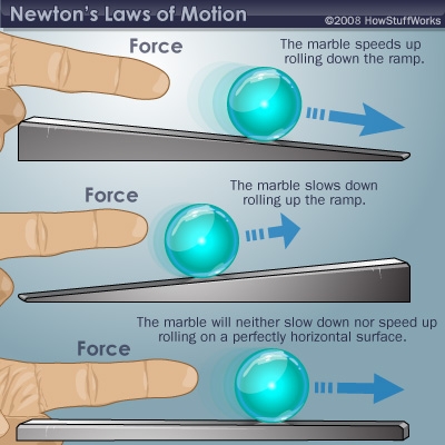 law of motion law of motion