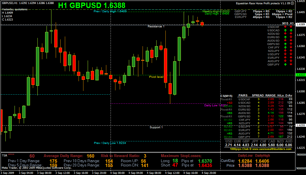250 pips per day forex trading system indicator news
