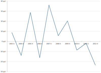 Iron Mountain Real Economic Profit Growth Source: Company statements, IOI analysis