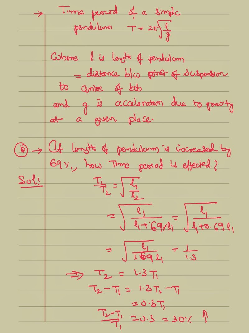 Time Period of Simple pendulum IIT JEE and NEET Physics