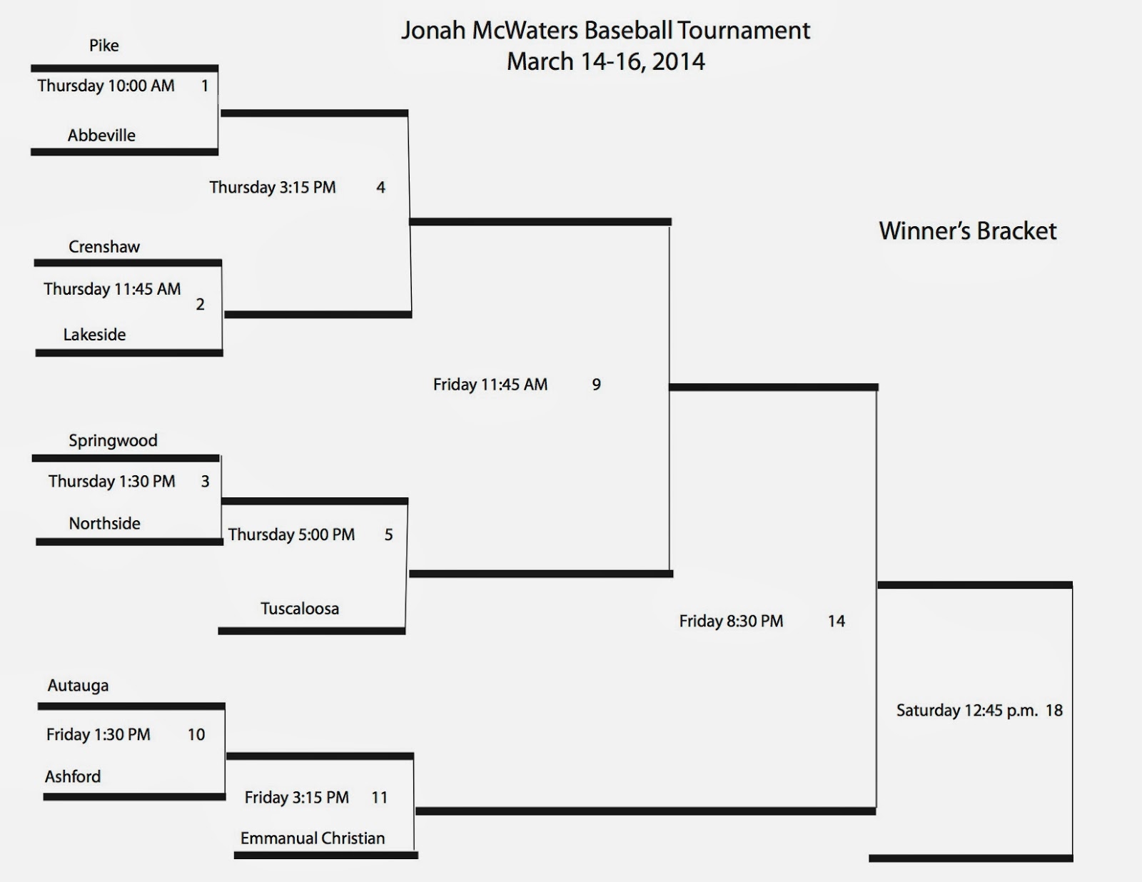 PIKE PATRIOTS Jonah McWaters Baseball/Softball Brackets