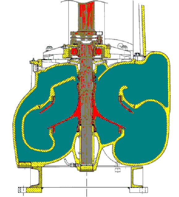 ROTODYNAMIC PUMPS