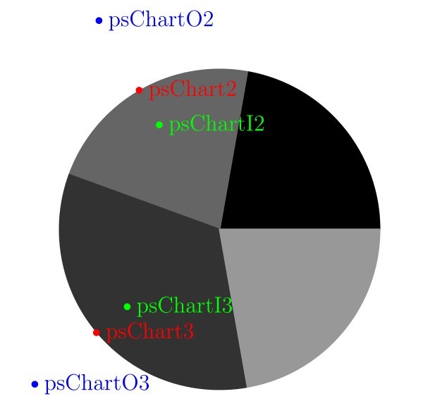 how to pstricks pie chart three useful nodes defined by command define pie chart