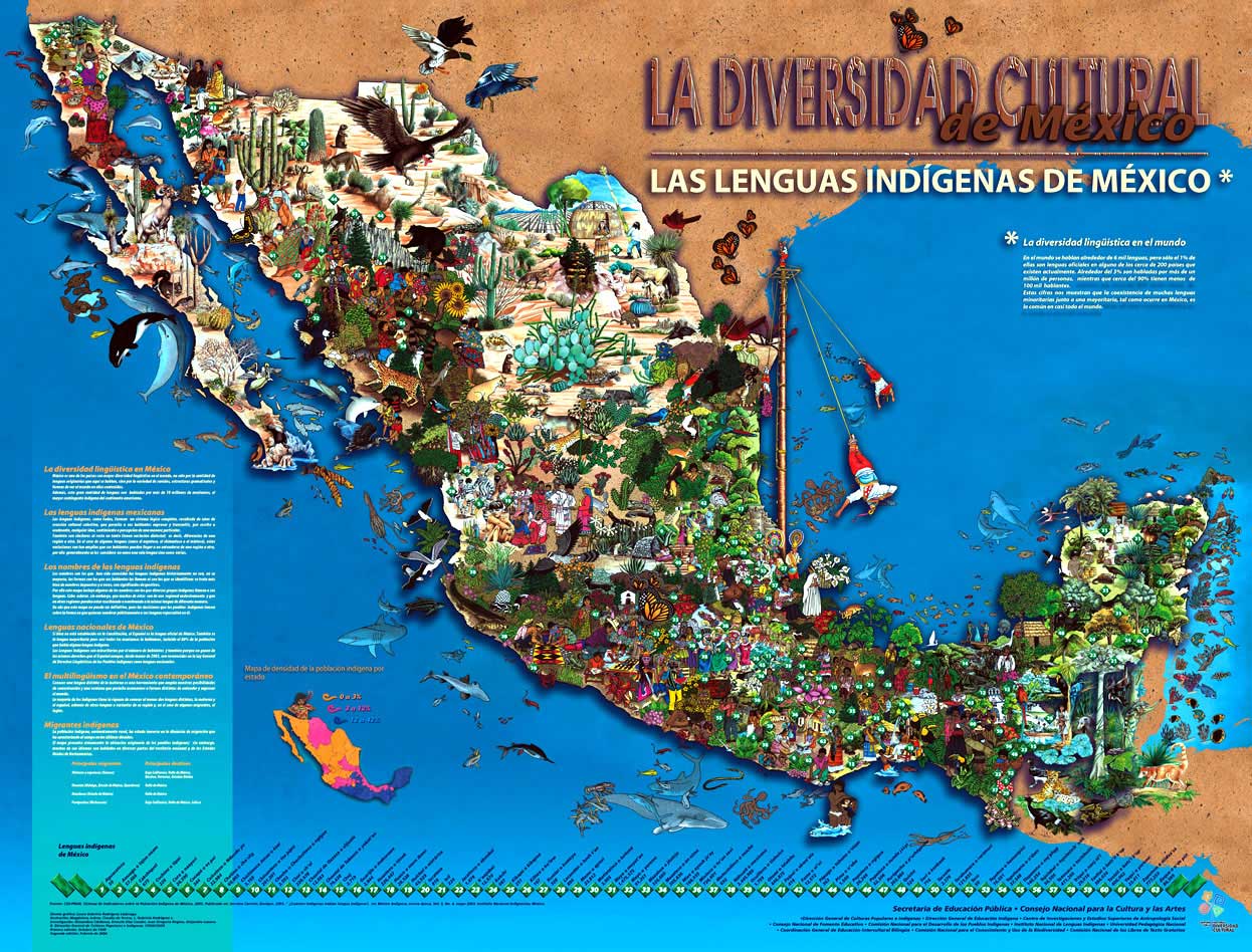 Diversidad Linguistica Y Cultural En Mexico Y En El Mundo