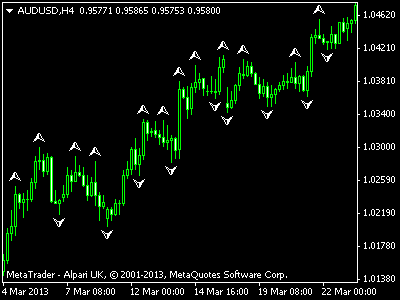 Fractal indicator forex factory