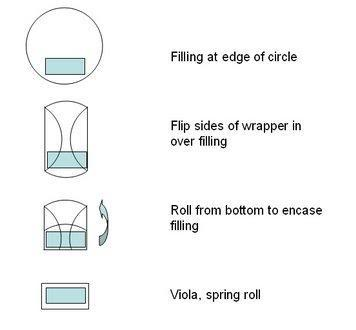 Image result for how to roll rice paper rolls