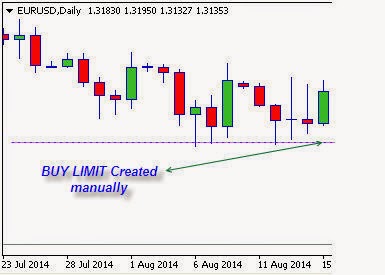 Forex difference between buy limit and buy stop