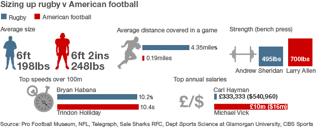 Econjeff Rugby Vs American Football