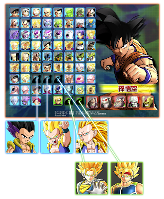 dbz battle of z comment avoir tous les perso