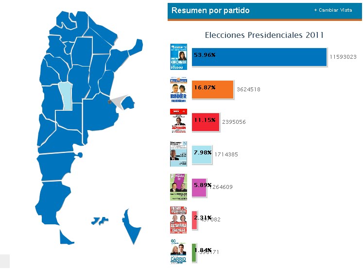 Opiniones de Elecciones presidenciales de Argentina de 2011
